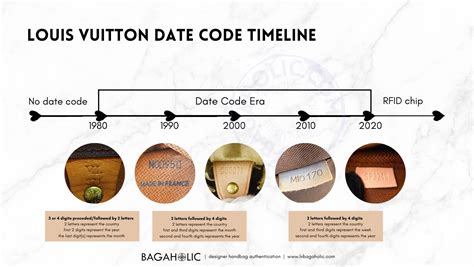 louis vuitton totally mm date code|louis vuitton date codes chart.